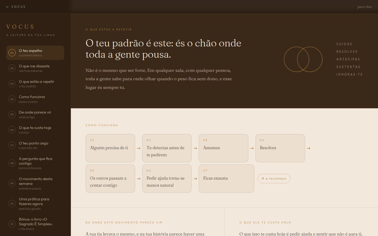 O teu padrão, dito pelo nome